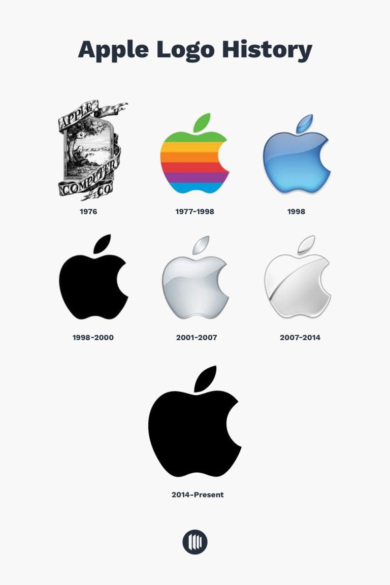 The evolution of the Apple logo since 1976