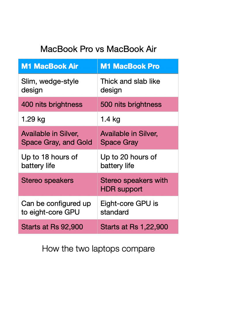The MacBook range, many options to choose from [Mac Buyer’s Guide Special].